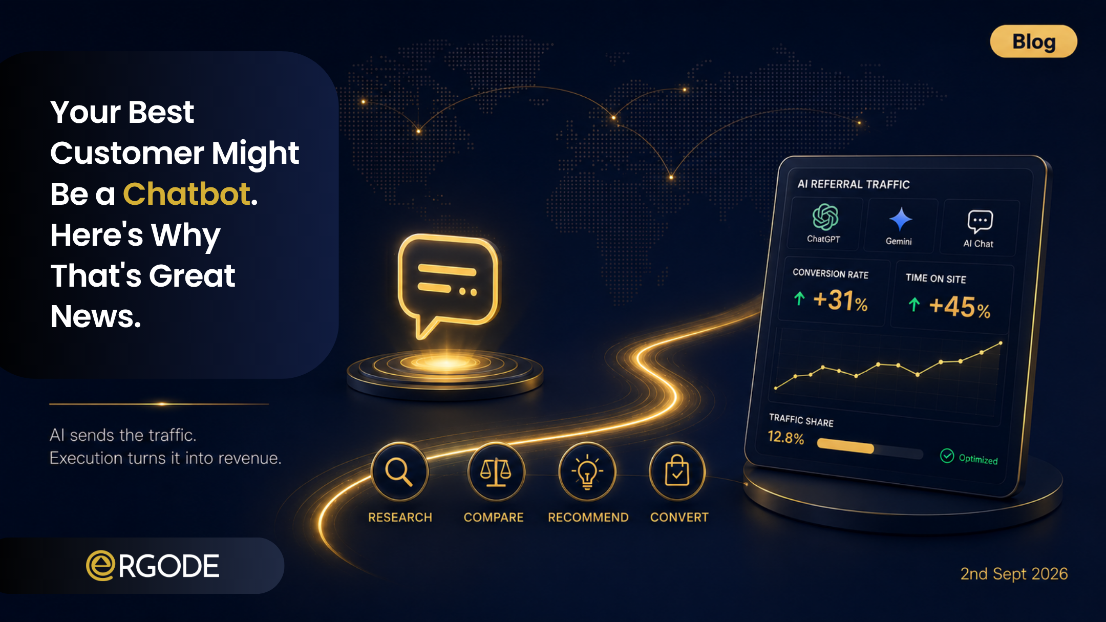 Blog banner reading "AI Creates the Traffic. Execution Wins the Sale." showing a chatbot conversation flowing into a dashboard tracking AI referral traffic, conversion rate, and time on site, with the Ergode logo